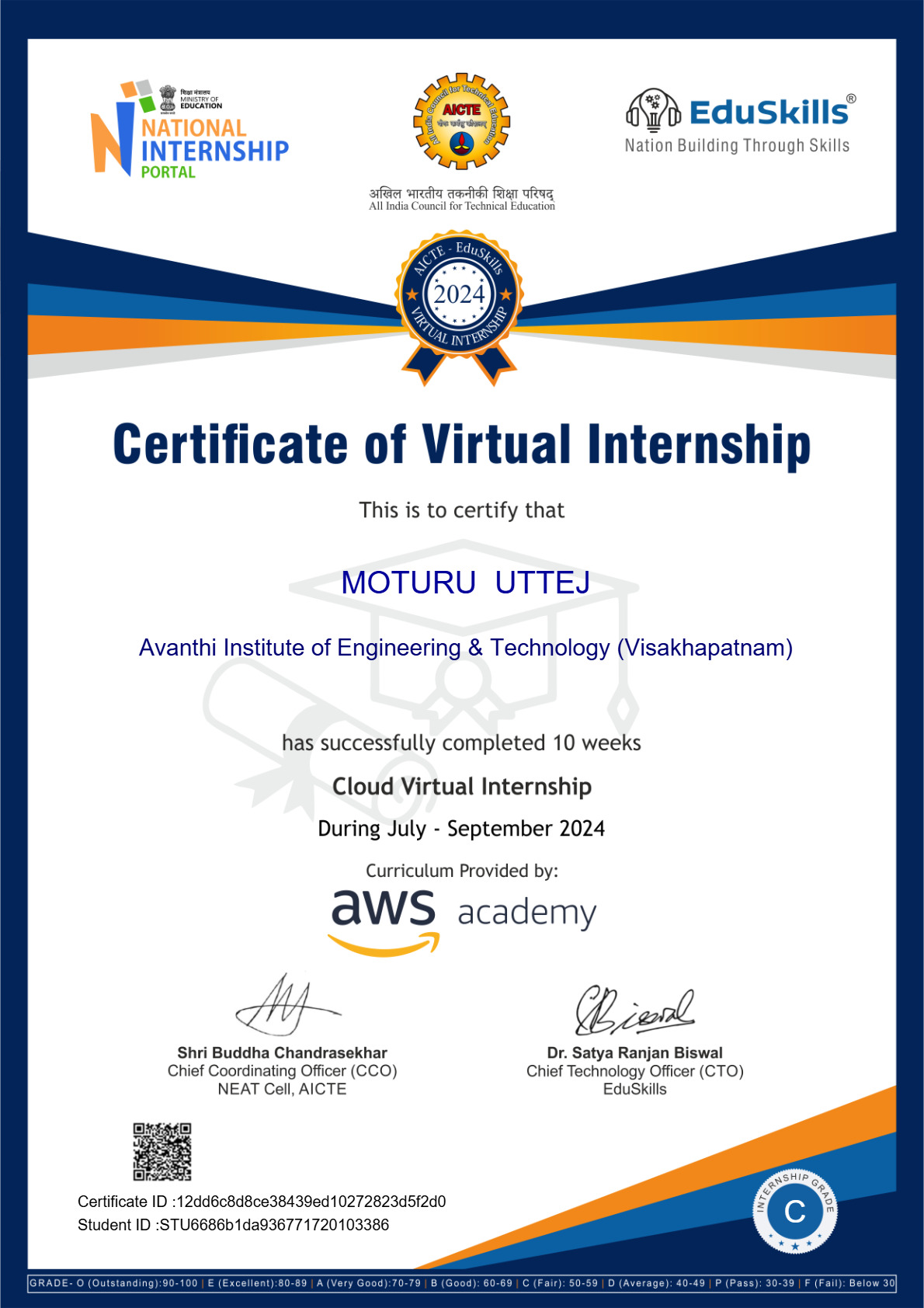 AWS Certificate